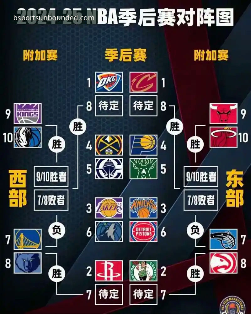 B体育正版入口 NBA季后赛观赛指南:在B体育平台复盘尼克斯队史级大胜